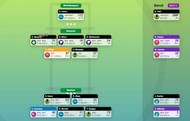 BBL SuperCoach team for Round 6